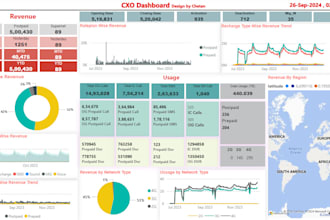 create interactive power bi dashboards and visualizations