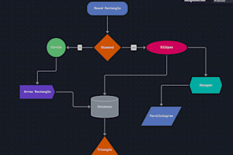 make react flow  workflow builder xyflow jointjs