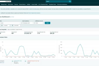 management your amazon 2 step dropshipping store