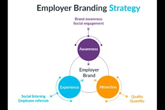 build your employer brand strategy to attract and retain top talent