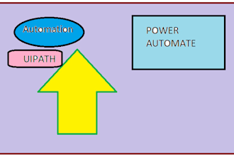 create automation tasks related to web, desktop so on using powerautomate