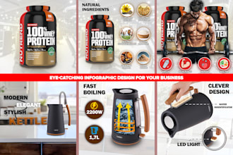 make amazon product photography editing, product infographic