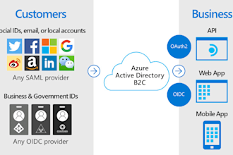 implement azure ad b2c authentication