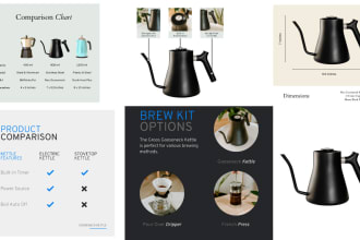 design product listing infographics for amazon listing