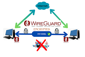 create wireguard VPN server and configure clients