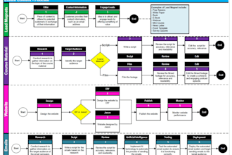 design flowcharts, bmp and diagrams to visualize your ideas