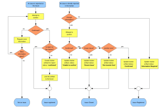 custom infographics, roadmaps, flowcharts to visualize your ideas