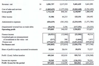 do financial analysis and accounting services