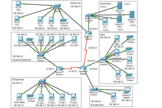 give you ccna cisco networking practice questions