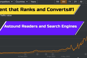 write next level website articles with researched keywords