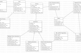 do uml diagram, class, srs, activity, use case, flowchart, dfd, erd, sequence
