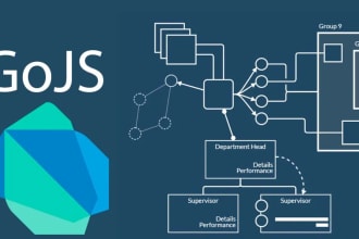 build graph using gojs and javascript