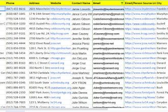provide contact lists of nursing homes and assisted living