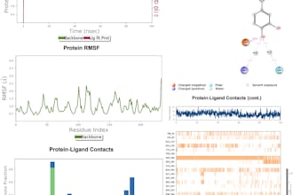 do structure prediction, molecular docking, MD simulations, all post analysis