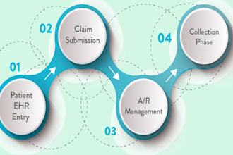 do medical billing and credentialing for your home care practice
