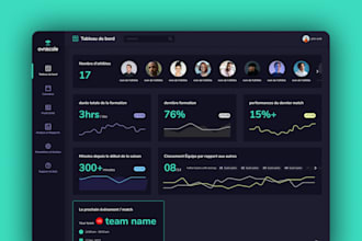 design saas, web app, dashboard UI UX with prototype