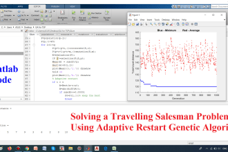 do genetic algorithm ,evolutionary computations ,nlp in 24 hours