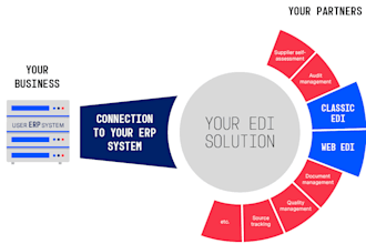 provide exellent edi service