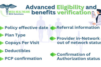 verify patient advanced eligibility and benefits via portals and phone calls