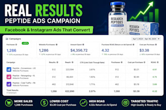 solve peptide ads issues and run peptide facebook ig social media ads campaign