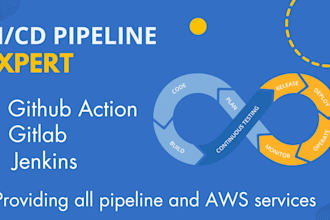 do devops git githubactions , gitlab , bitbucket , cicd pipelines