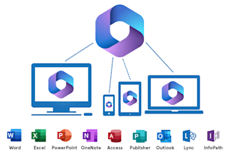 configure and setup outlook,ms teams and sharepoint