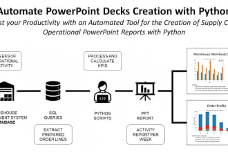 automate business processes using python