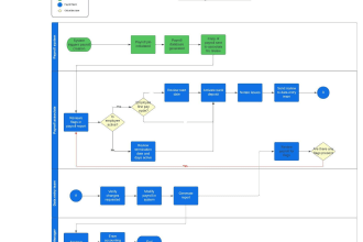 create a precise process flow, process map, flowchart, or swimlane