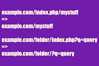 remove ugly indexphp, etc