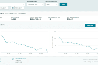 do amazon online arbitrage product research,fba wholesale VA