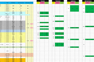 do projects analysis including cost and earned value aspects