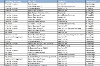 find job leads for staffing and recruitment agencies