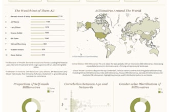 create interactive and professional dashboards on tableau