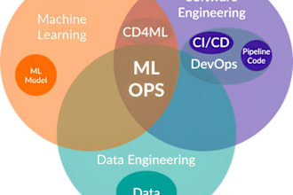 be your mlops engineer
