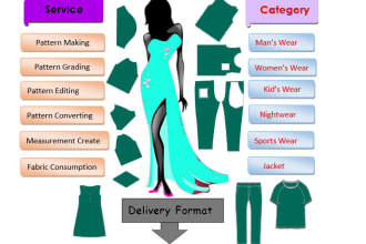 do clothing sewing pattern making and grader