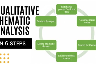 do qualitative data analysis using thematic analysis