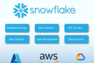be your snowflake data engineer with AWS and azure