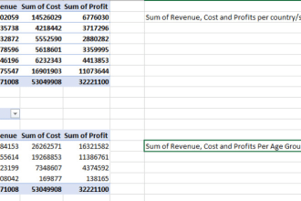 use pivot tables to group data for advanced insights
