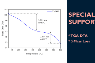 plot and analyze tga dta data