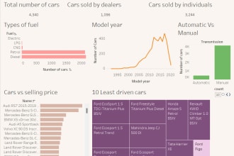 create interactive, visual dashboards in tableau