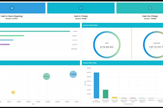 develop custom web applications using oracle apex