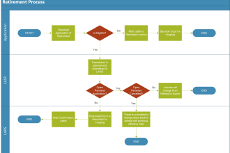 create flowcharts or business process map