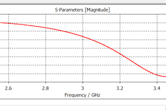 do antenna designing on cst