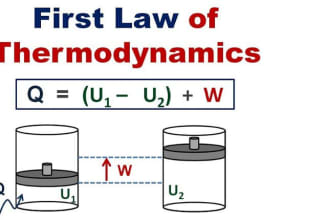 solve all fluid mechanics fluid dynamics thermodynamics