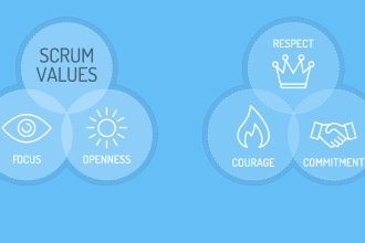 be your scrum master
