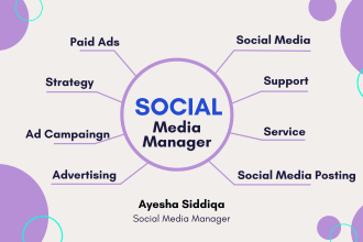 run facebook instagram ads campaign social media manager digital marketer