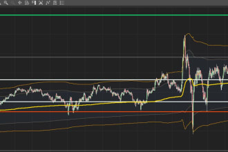 create a custom indicator for ninja trader 8 or thinkorswim