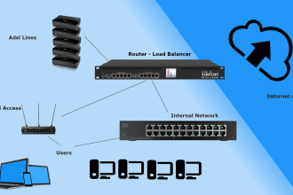 configure mikrotik network devices
