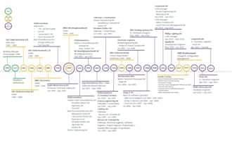 do design for schematics, pcb and component management