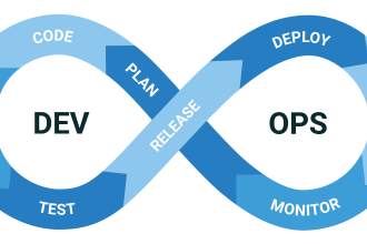 be your devops engineer for build and release pipelines